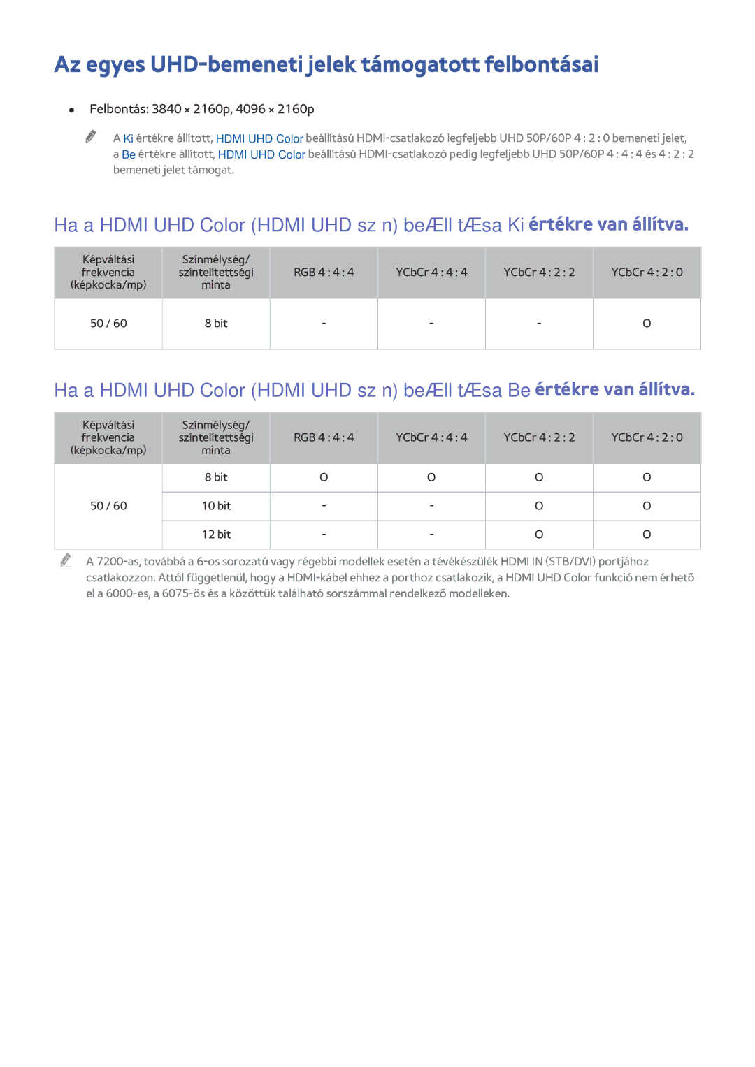 Samsung UE75JU7000TXZF manual Az egyes UHD-bemeneti jelek támogatott felbontásai, Felbontás 3840 × 2160p, 4096 × 2160p 