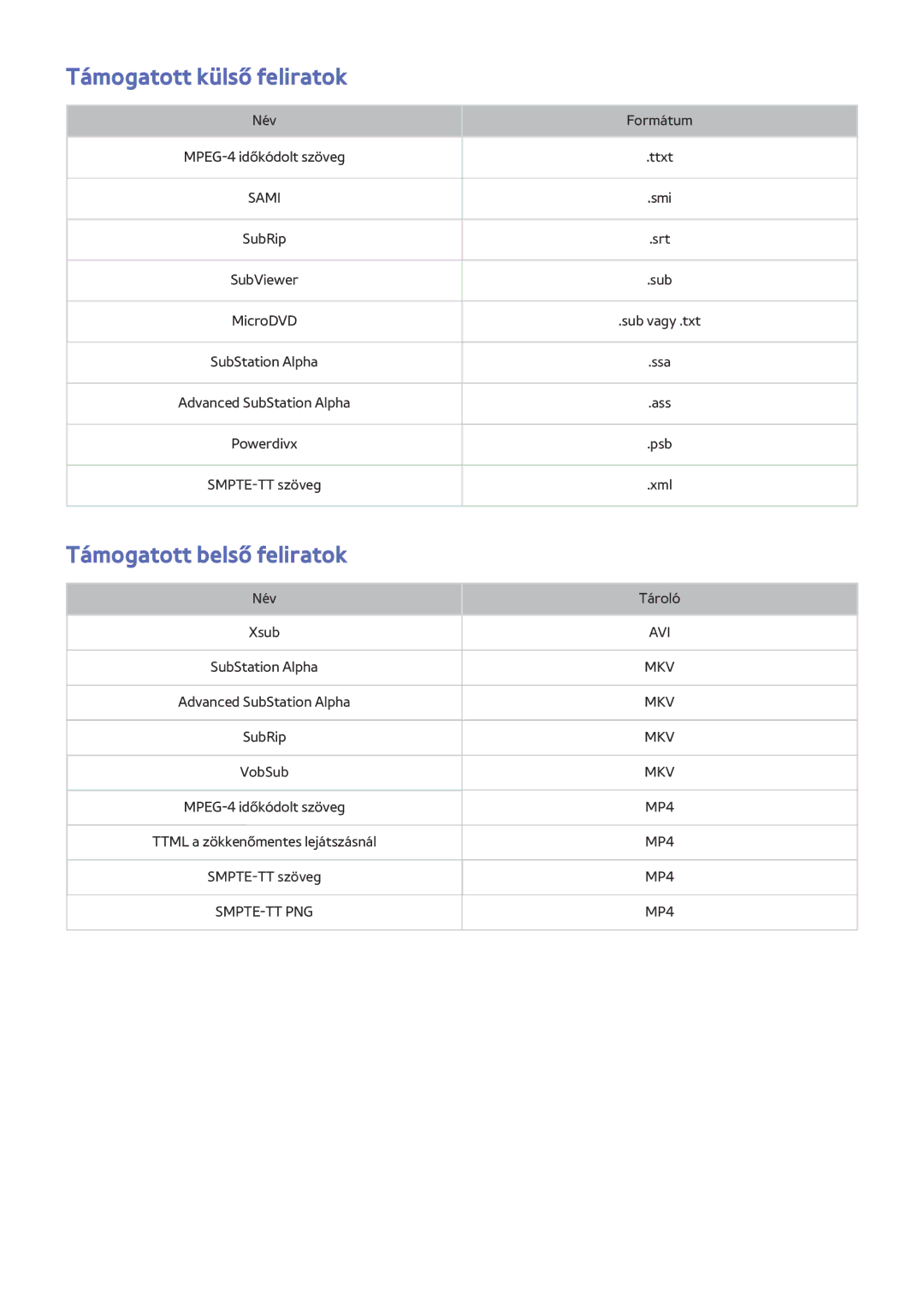 Samsung UE43JU6000KXZT, UE40JU6495UXZG, UE48JU6495UXZG, UE40S9ASXXH Támogatott külső feliratok, Támogatott belső feliratok 