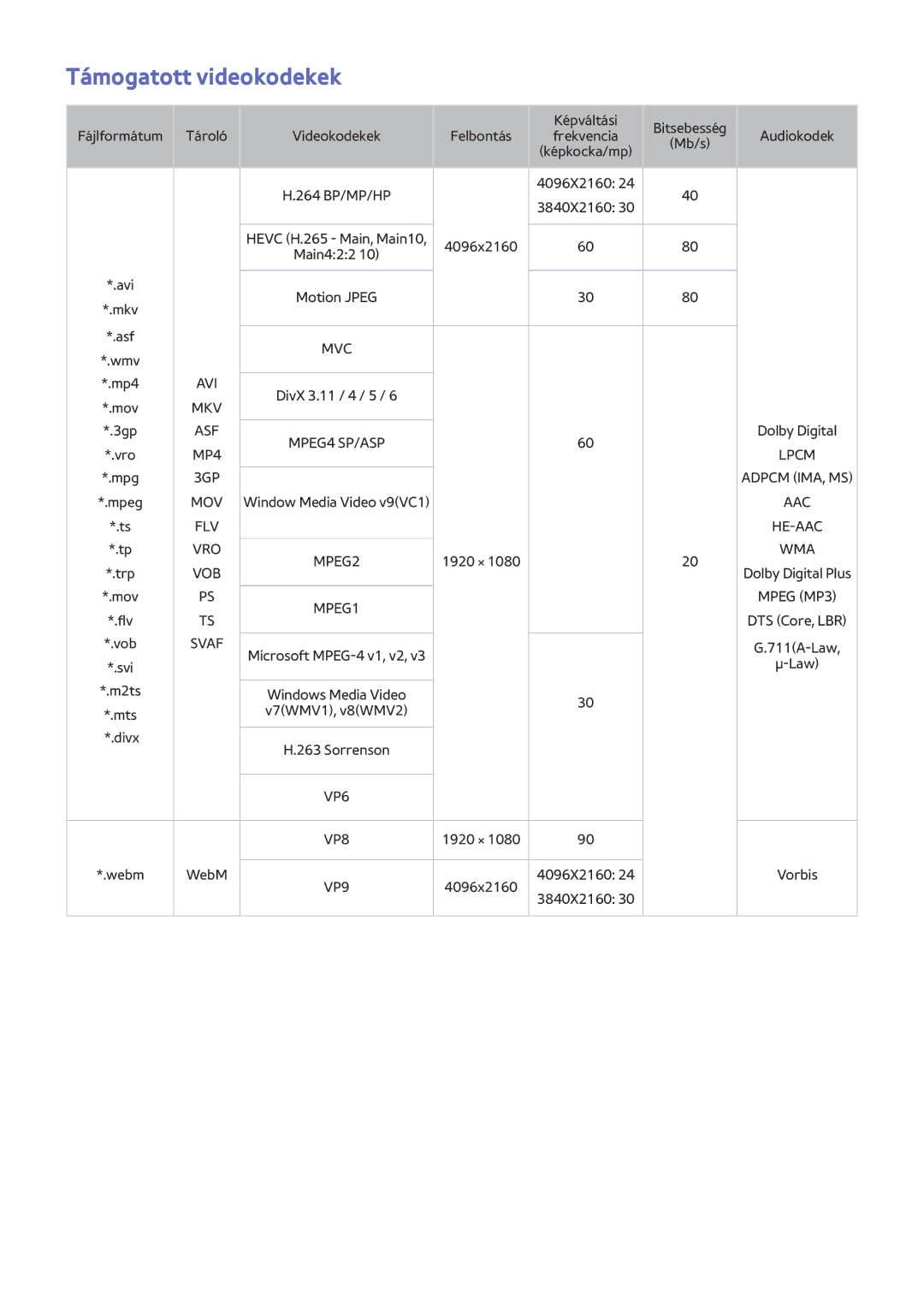 Samsung UE55JU6670SXXN, UE40JU6495UXZG, UE48JU6495UXZG, UE40JU6435UXZG, UE40JU6485UXZG manual Támogatott videokodekek, Svaf 