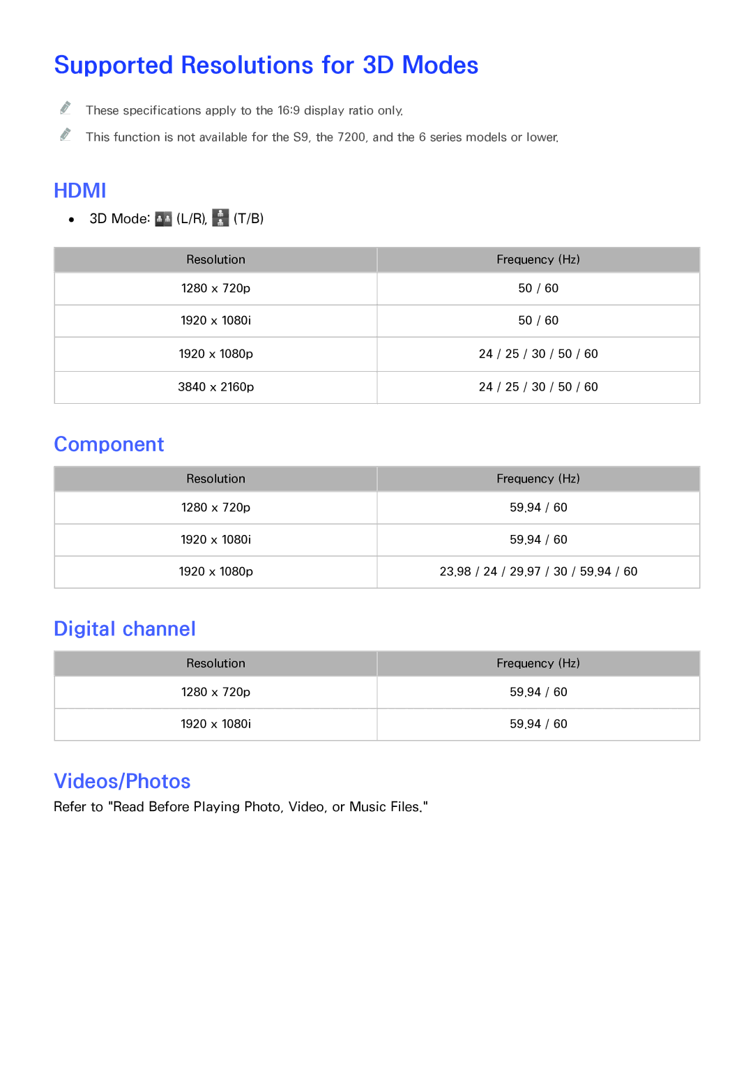 Samsung UE60JU6400KXZF, UE40JU6495UXZG manual Supported Resolutions for 3D Modes, Component, Digital channel, Videos/Photos 