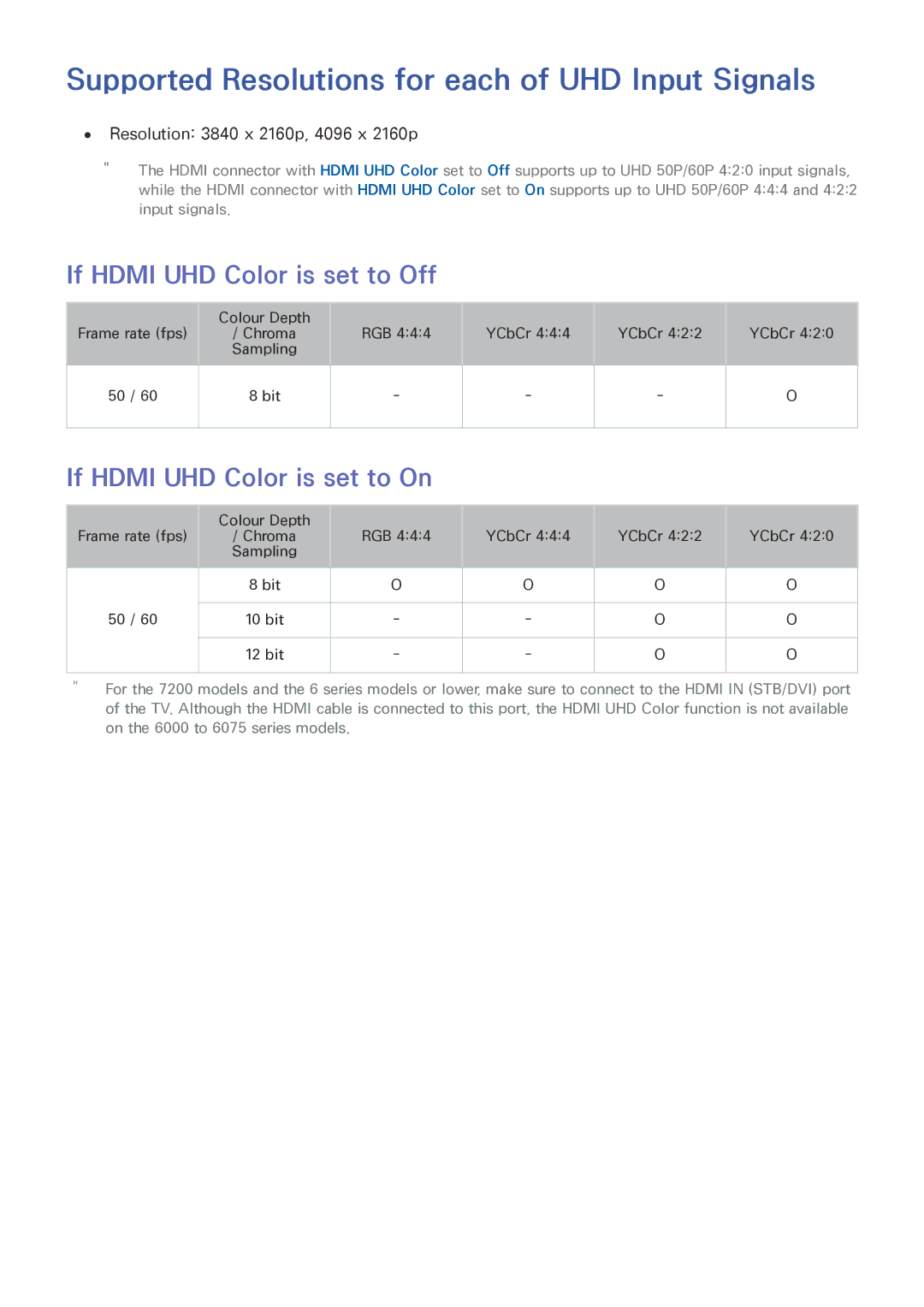 Samsung UE78JU7500TXZF, UE40S9ASXXH Supported Resolutions for each of UHD Input Signals, If Hdmi UHD Color is set to Off 