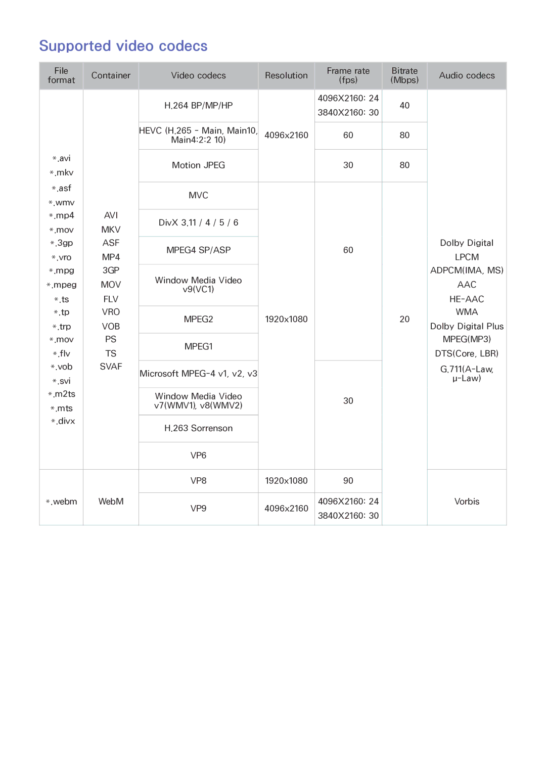 Samsung UE65JU6400KXZF, UE40JU6495UXZG, UE48JU6495UXZG, UE48JU6490UXZG, UE40JU6435UXZG manual Supported video codecs, Svaf 