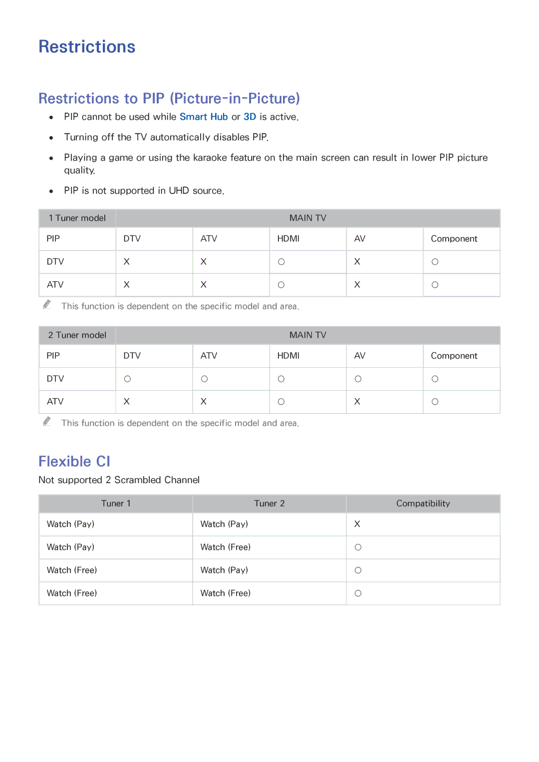 Samsung UE55JU6410UXZF manual Restrictions to PIP Picture-in-Picture, Flexible CI, Not supported 2 Scrambled Channel 