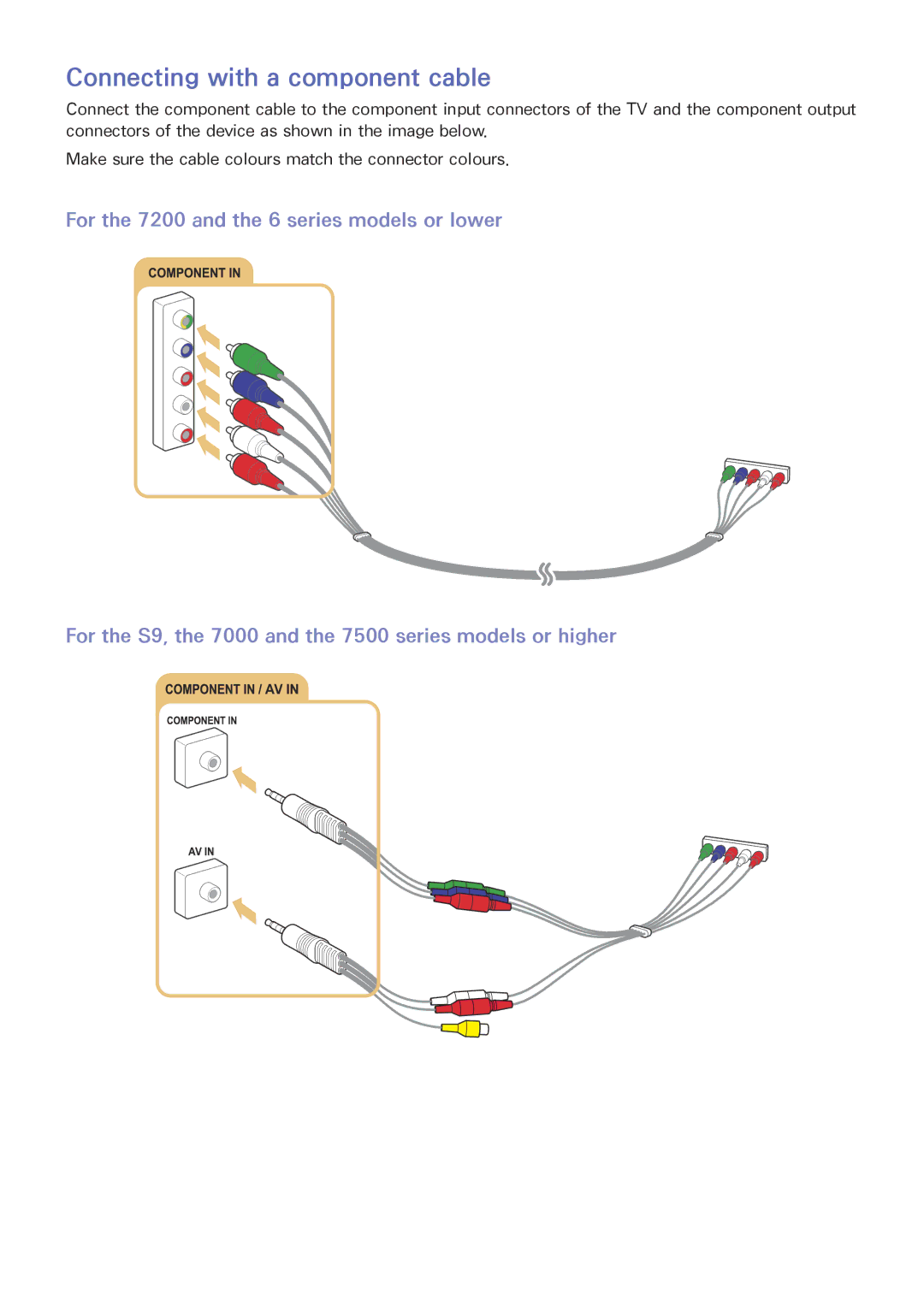 Samsung UE55JU6430UXZG, UE40JU6495UXZG, UE48JU6495UXZG, UE48JU6490UXZG, UE40JU6435UXZG manual Connecting with a component cable 