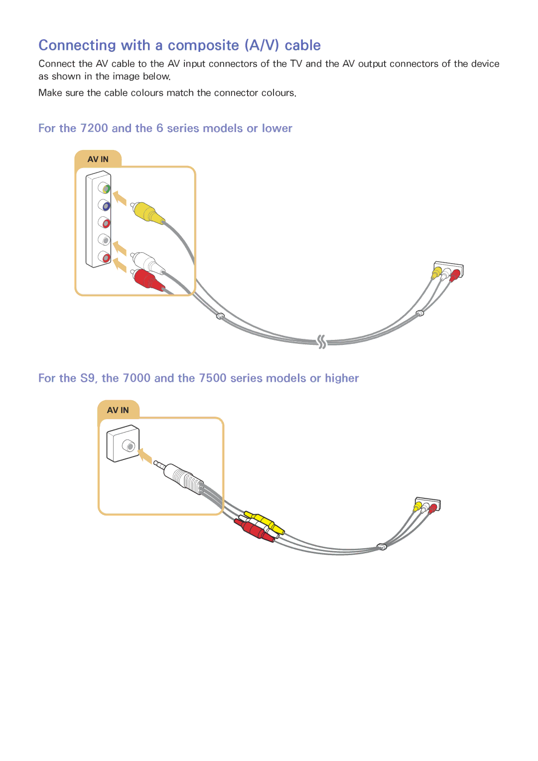 Samsung UE40JU6480UXZG, UE40JU6495UXZG, UE48JU6495UXZG, UE48JU6490UXZG, UE40JU6435UXZG Connecting with a composite A/V cable 