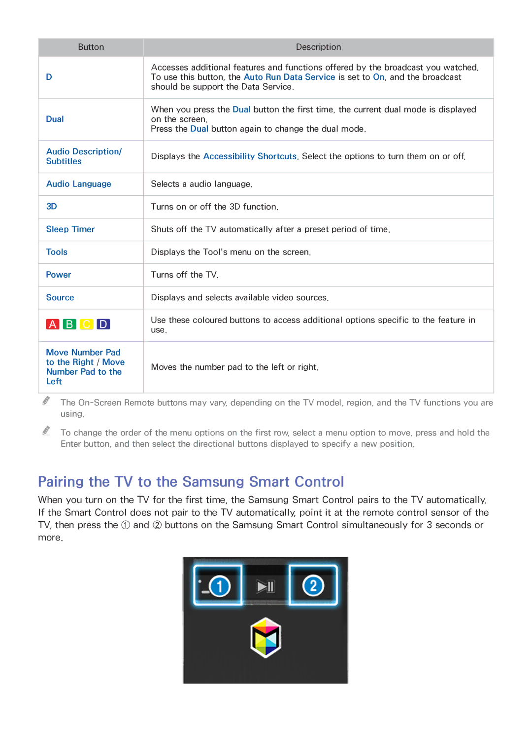 Samsung UE48JU6440WXXH manual Dual, Audio Description, Subtitles, Audio Language, Sleep Timer, Tools, Power, Source, Left 