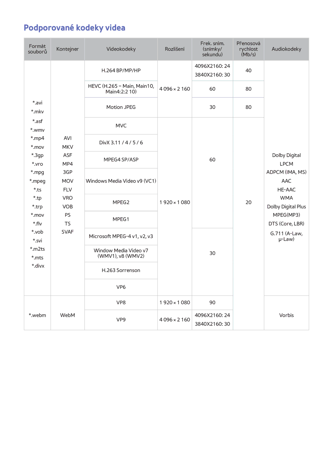 Samsung UE40JU6410UXZF, UE40JU6495UXZG, UE48JU6495UXZG, UE48JU6490UXZG, UE40JU6435UXZG manual Podporované kodeky videa, Vob 