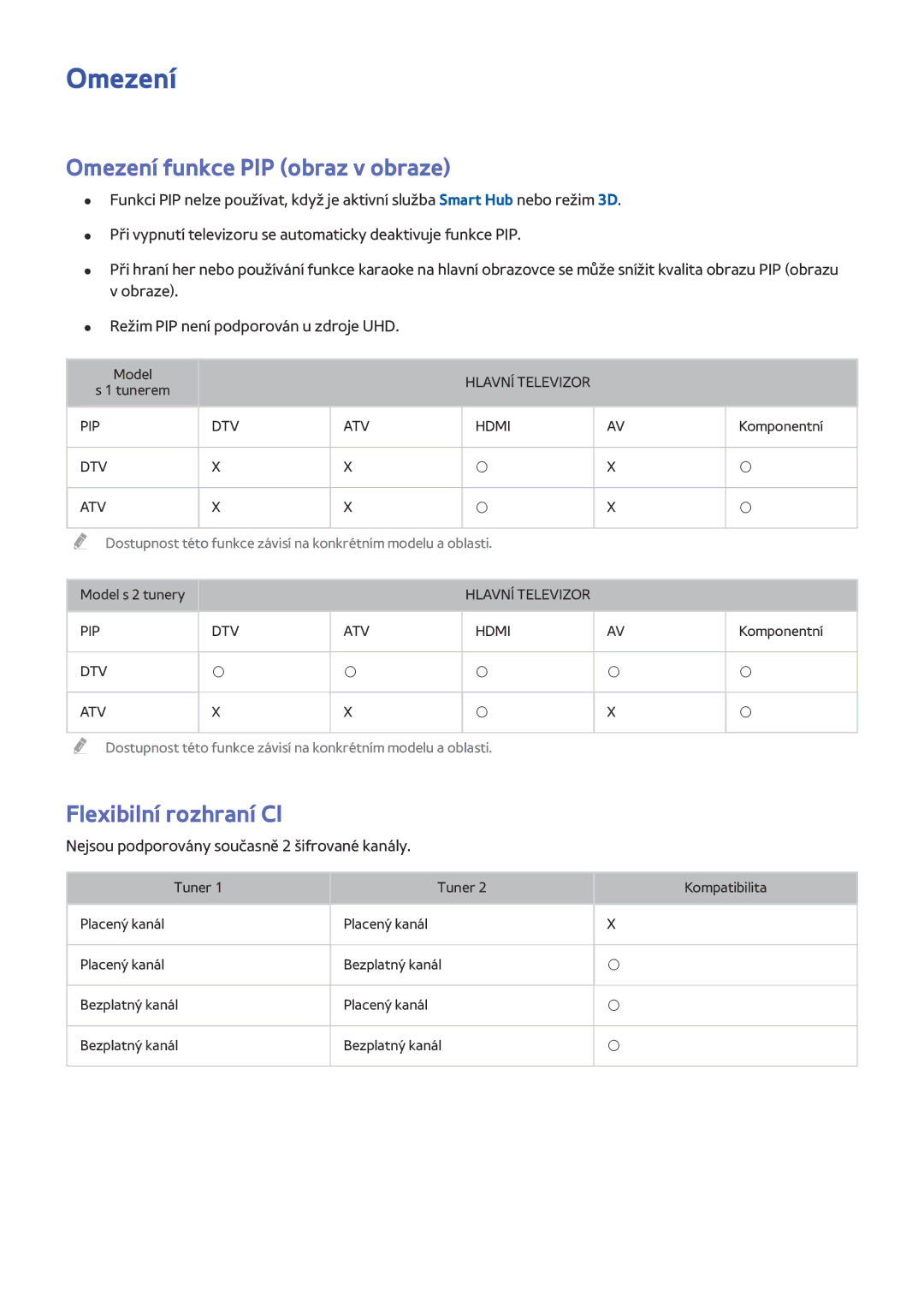 Samsung UE55JU6670UXZF, UE40JU6495UXZG, UE48JU6495UXZG manual Omezení funkce PIP obraz v obraze, Flexibilní rozhraní CI 