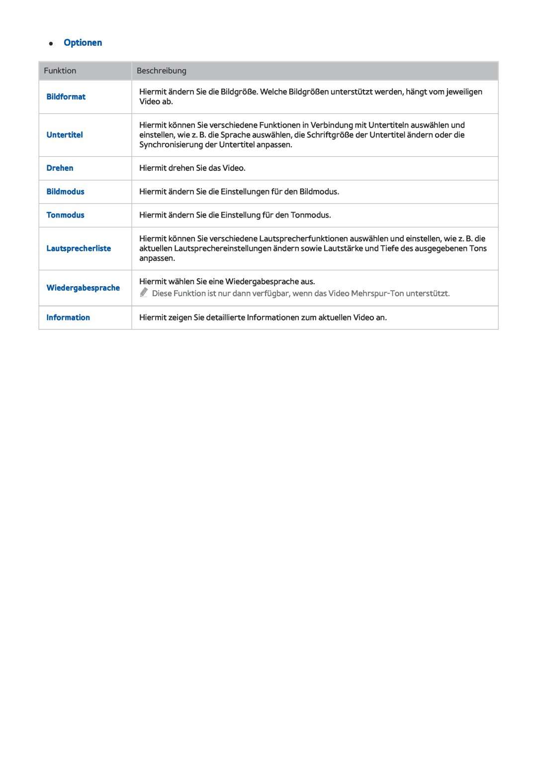 Samsung UE48JU6000KXXC Optionen, Bildformat, Untertitel, Drehen, Bildmodus, Tonmodus, Lautsprecherliste, Wiedergabesprache 