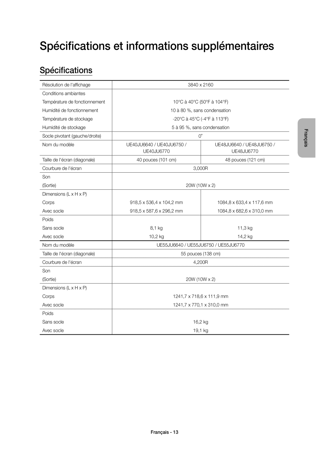 Samsung UE40JU6770UXZG, UE40JU6750UXZG, UE40JU6640UXZG, UE48JU6640UXZG manual Spécifications et informations supplémentaires 