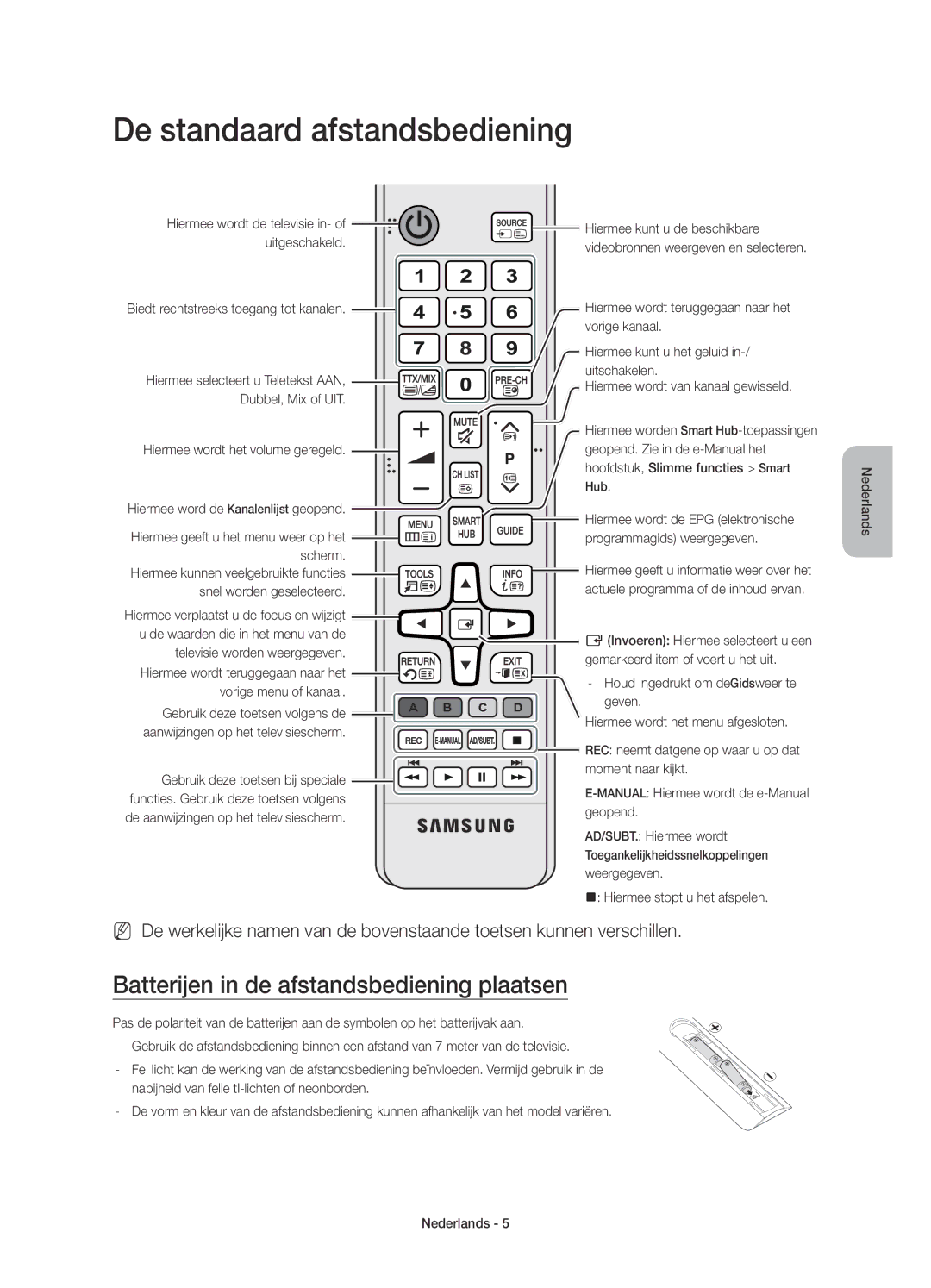 Samsung UE65JU7000TXZF, UE40JU7000LXXH manual De standaard afstandsbediening, Batterijen in de afstandsbediening plaatsen 