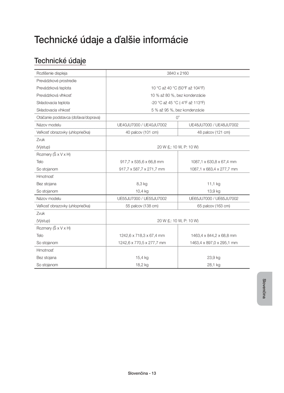 Samsung UE48JU7002TXXH, UE40JU7000LXXH, UE55JU7000LXXH, UE48JU7000LXXH, UE65JU7000LXXH Technické údaje a ďalšie informácie 