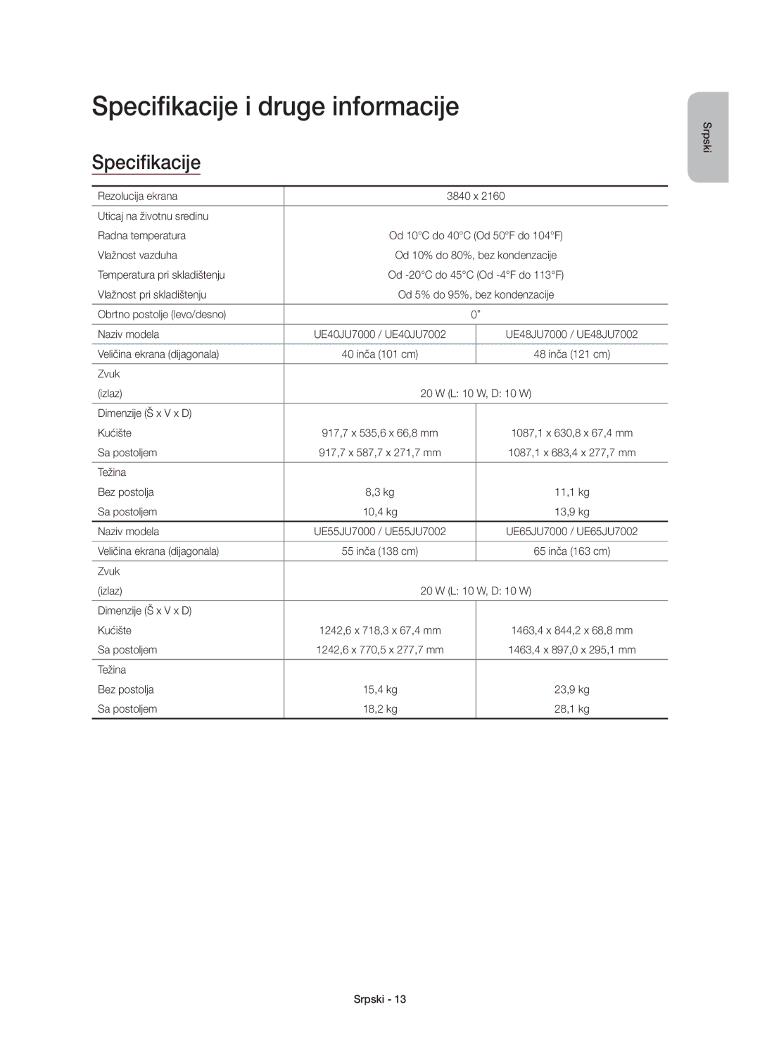 Samsung UE65JU7000LXXH, UE40JU7000LXXH, UE55JU7000LXXH, UE48JU7000LXXH, UE40JU7000LXXN manual Specifikacije i druge informacije 