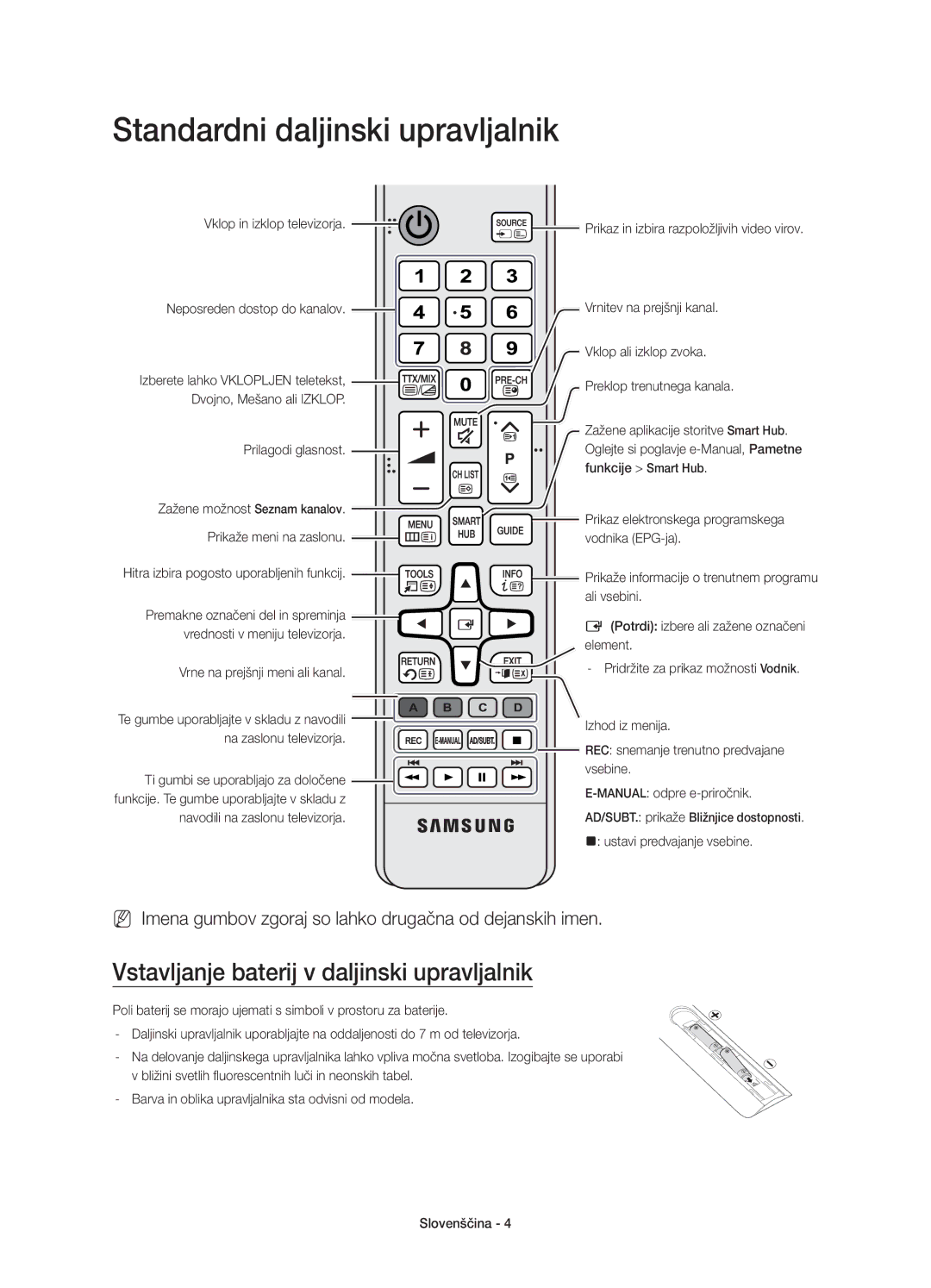 Samsung UE48JU7000LXXH, UE40JU7000LXXH Standardni daljinski upravljalnik, Vstavljanje baterij v daljinski upravljalnik 