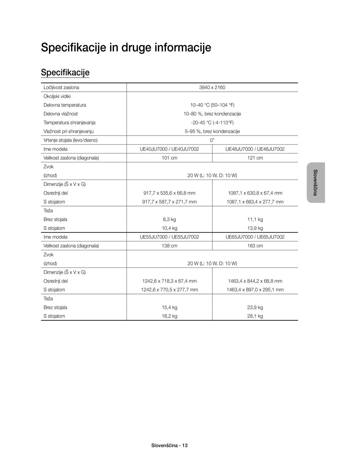 Samsung UE65JU7002TXXH, UE40JU7000LXXH, UE55JU7000LXXH, UE48JU7000LXXH, UE65JU7000LXXH Specifikacije in druge informacije 