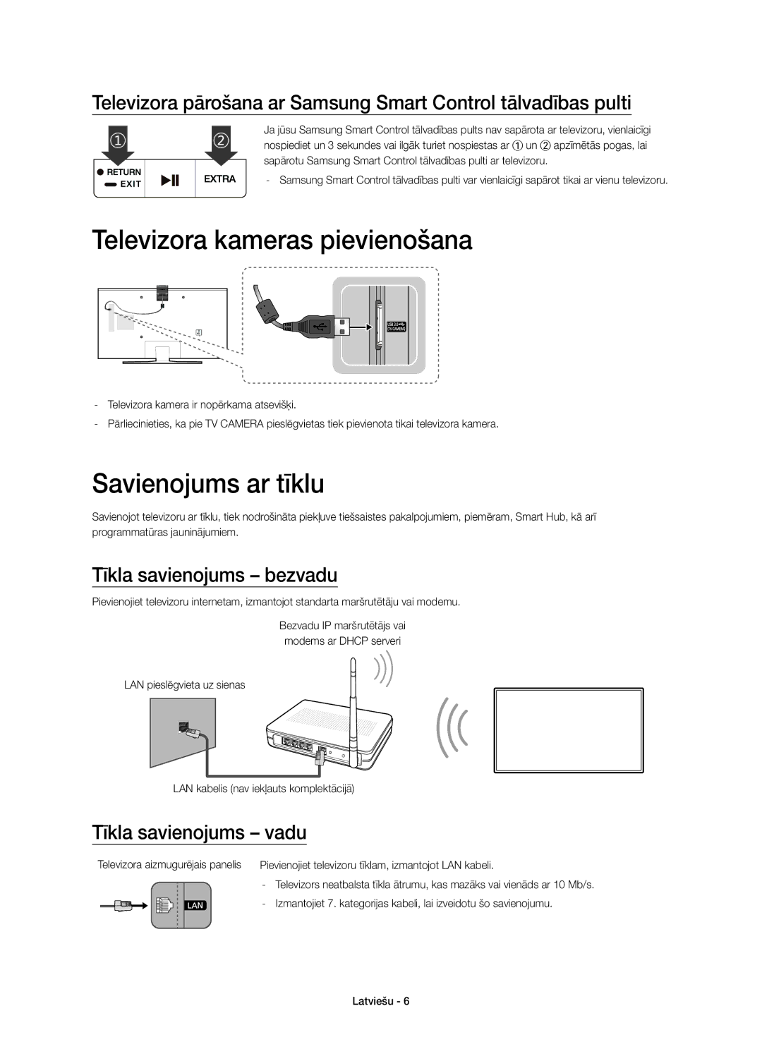 Samsung UE55JU7000LXXH, UE40JU7000LXXH Televizora kameras pievienošana, Savienojums ar tīklu, Tīkla savienojums bezvadu 