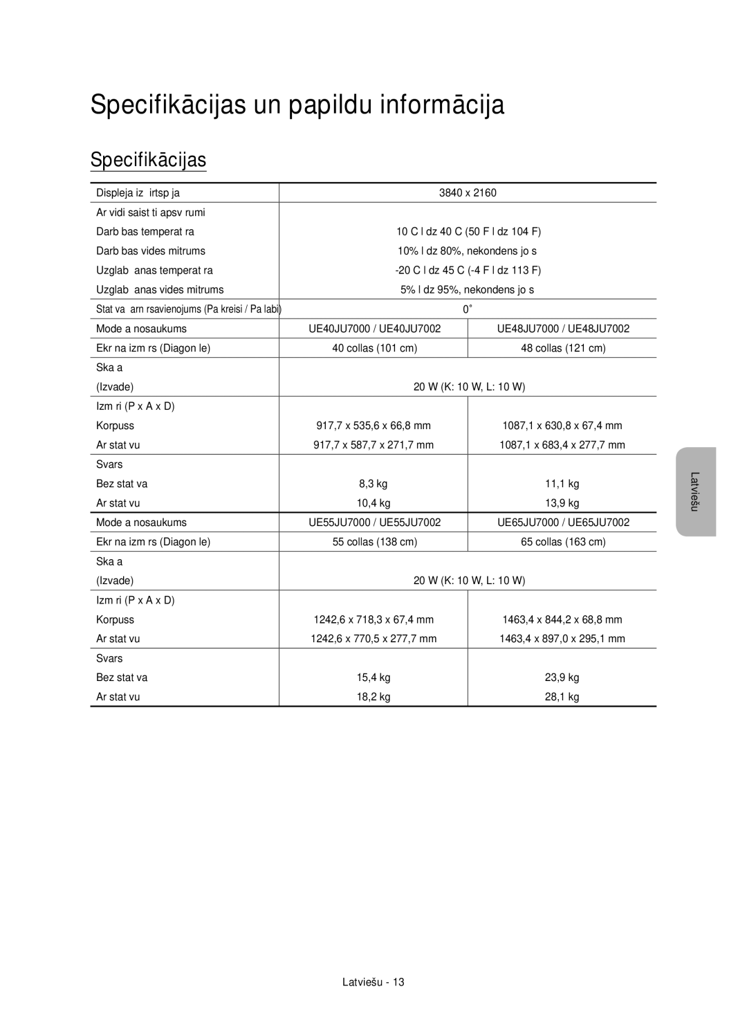 Samsung UE55JU7002TXXH, UE40JU7000LXXH, UE55JU7000LXXH, UE48JU7000LXXH, UE65JU7000LXXH Specifikācijas un papildu informācija 