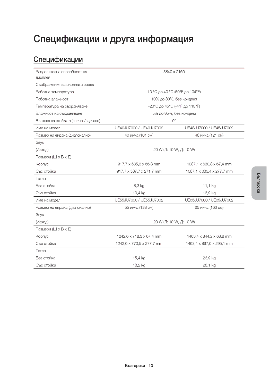 Samsung UE55JU7000LXXH, UE40JU7000LXXH, UE48JU7000LXXH, UE65JU7000LXXH, UE40JU7000LXXN manual Спецификации и друга информация 