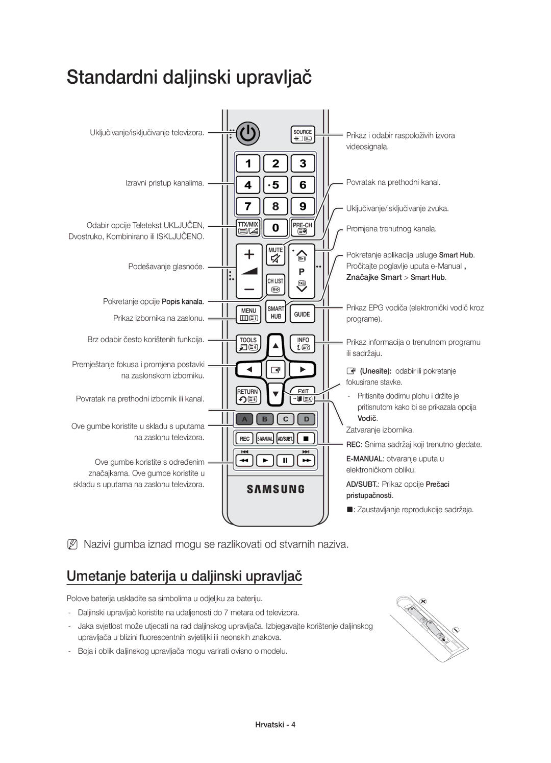 Samsung UE48JU7000LXXN manual Standardni daljinski upravljač, Umetanje baterija u daljinski upravljač, Podešavanje glasnoće 