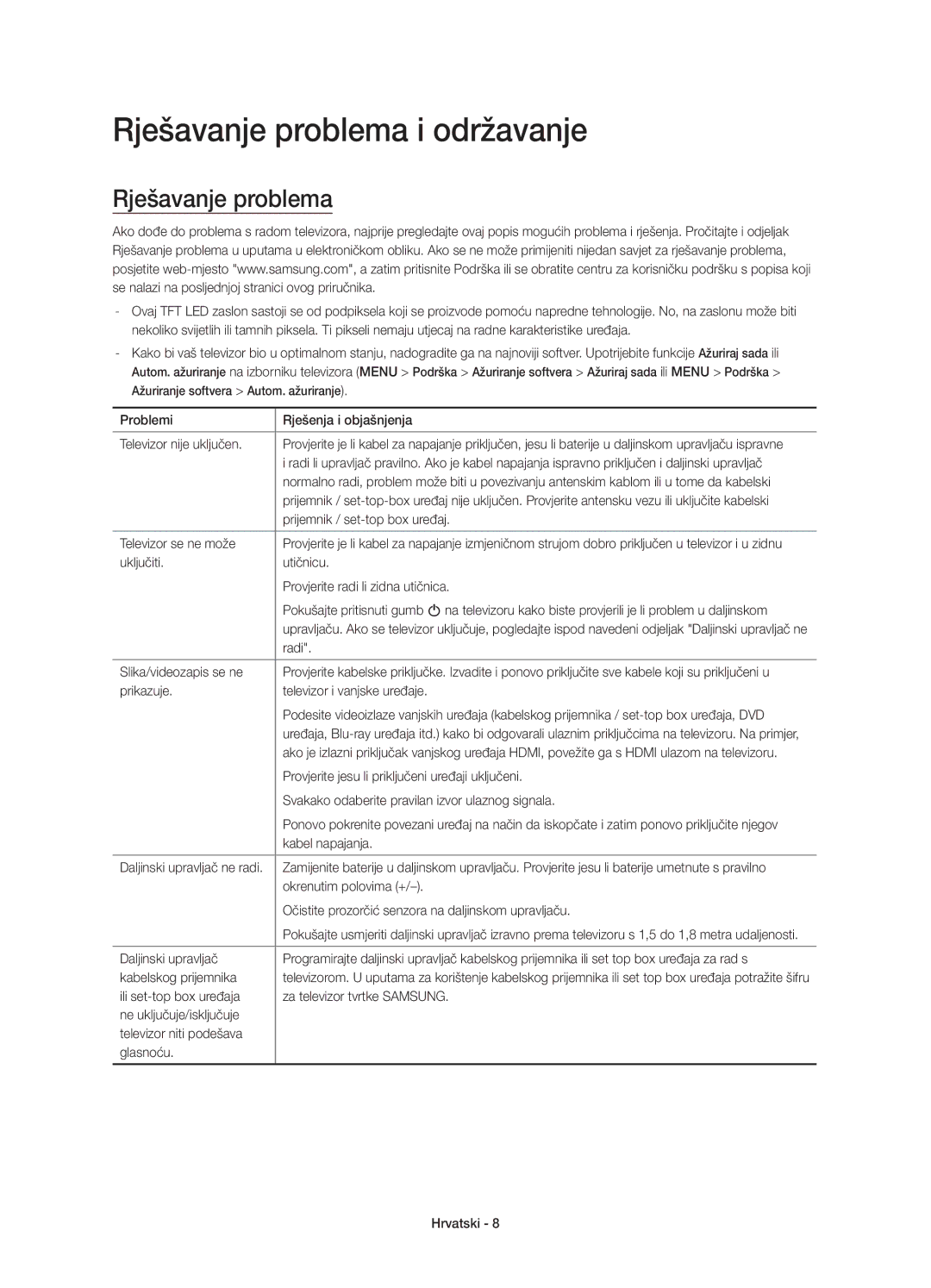 Samsung UE40JU7002TXXH, UE40JU7000LXXH, UE55JU7000LXXH, UE48JU7000LXXH, UE65JU7000LXXH manual Rješavanje problema i održavanje 