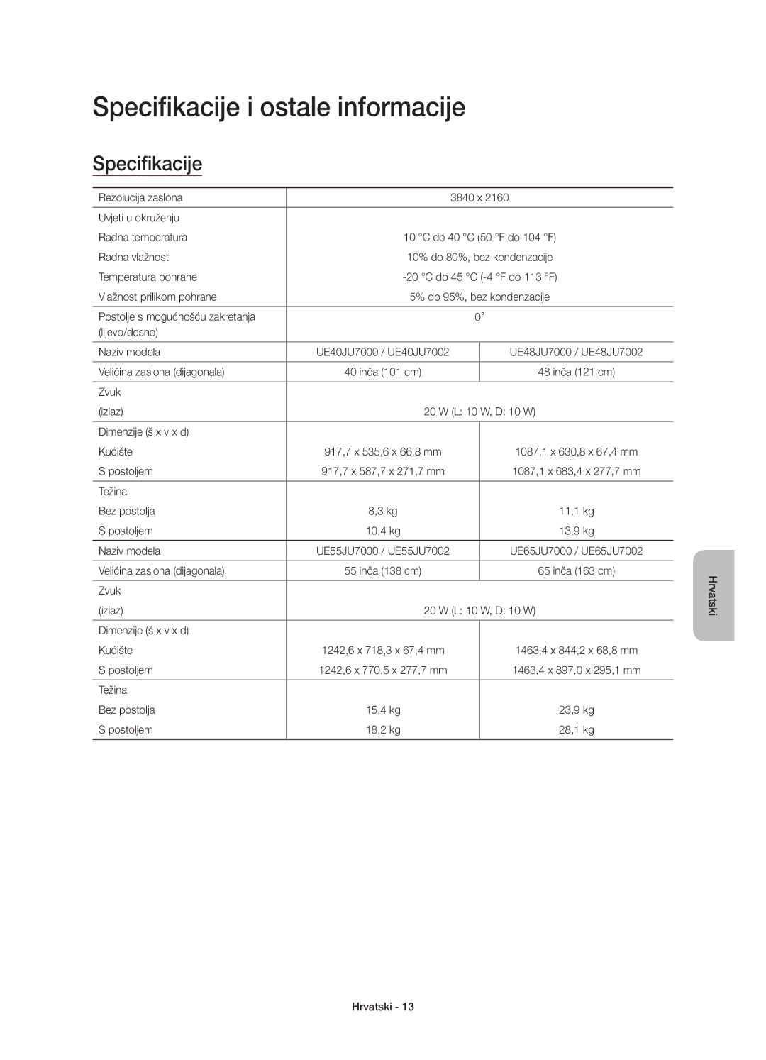 Samsung UE75JU7000LXXN, UE40JU7000LXXH, UE55JU7000LXXH, UE48JU7000LXXH, UE65JU7000LXXH Specifikacije i ostale informacije 