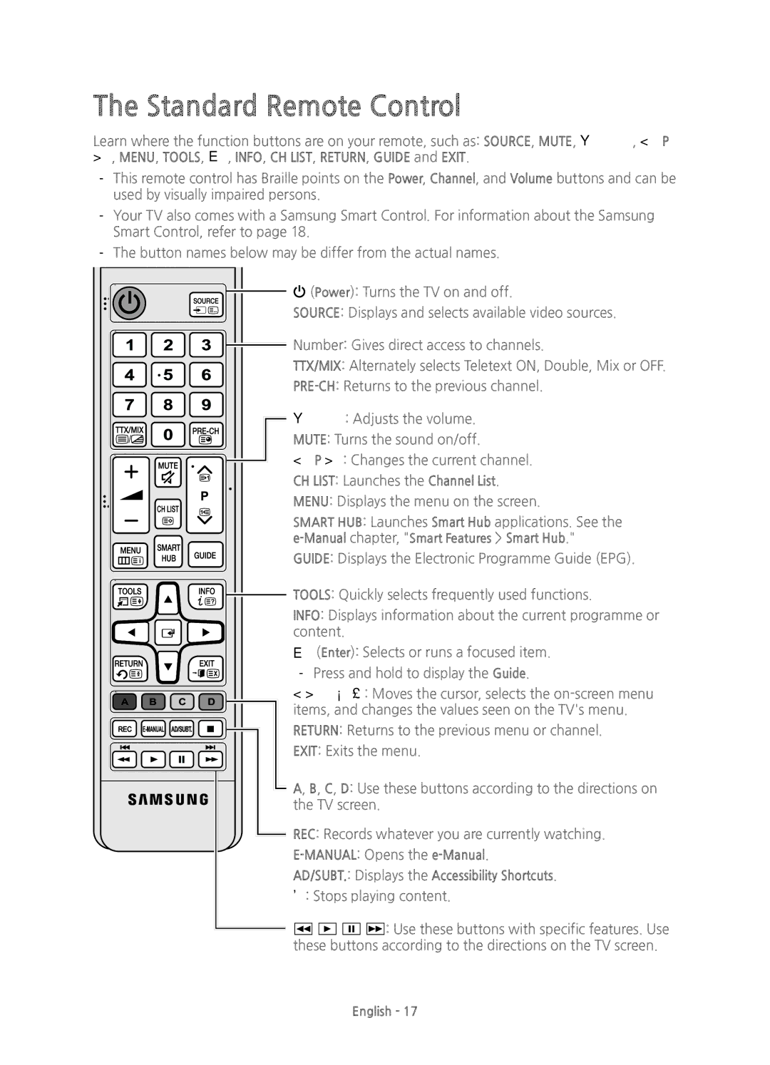 Samsung UE55JU7000TXXU, UE40JU7000TXZF, UE65JU7000TXZF manual Standard Remote Control, CH List Launches the Channel List 