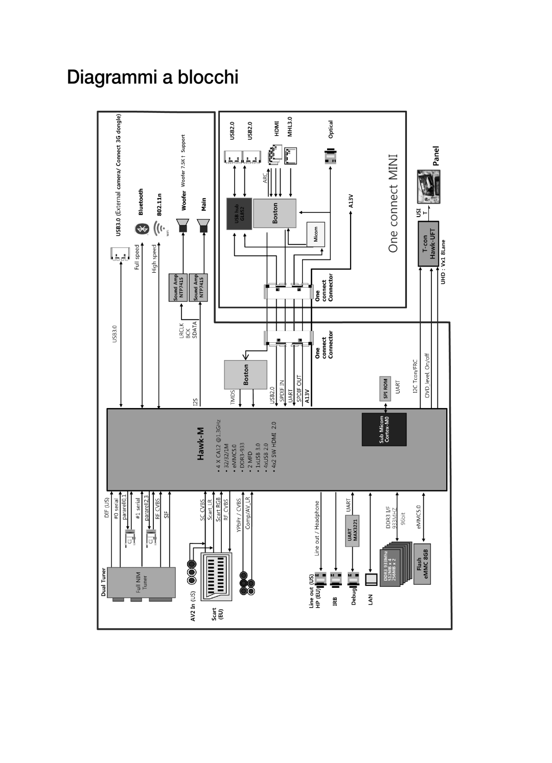 Samsung UE75JU7000TXZT, UE40JU7000TXZF, UE75JU7000TXZF, UE40JU7000TXZT, UE48JU7000TXZT, UE55JU7000TXZT Diagrammi a blocchi 