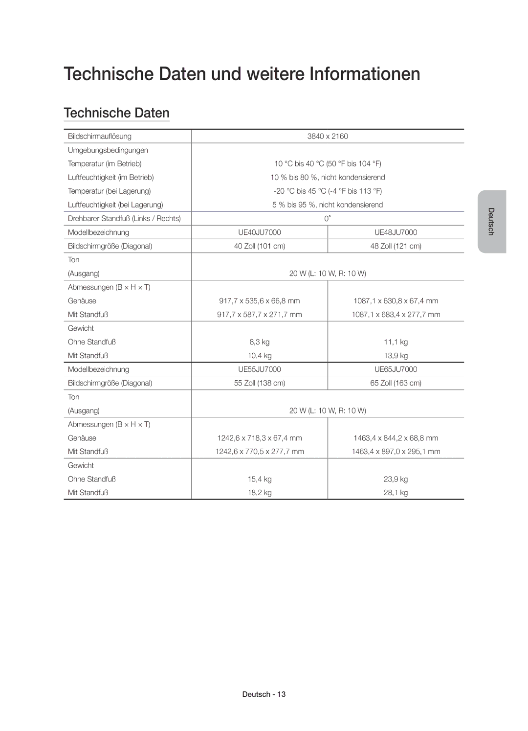 Samsung UE75JU7000TXZF, UE40JU7000TXZF, UE75JU7000TXZT, UE40JU7000TXZT manual Technische Daten und weitere Informationen 