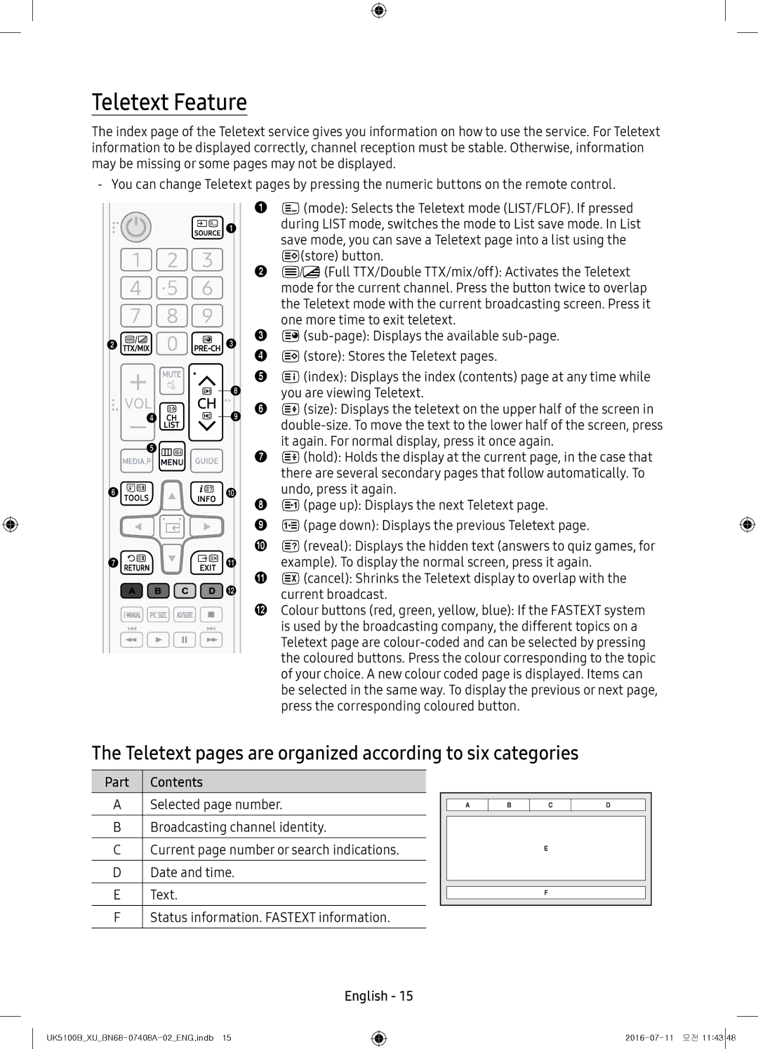 Samsung UE32K5100AKXXU manual Teletext Feature, Teletext pages are organized according to six categories, Contents 