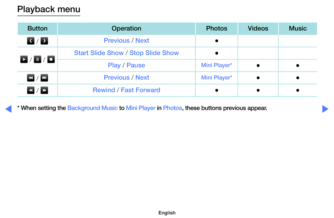 Samsung UE40K5100AKXZT, UE32K4100AKXZT, UE32K5100AKXZT, UE49K5100AKXZT, UE32K5100AUXSQ, UE32K5100AKXXU manual Playback menu 