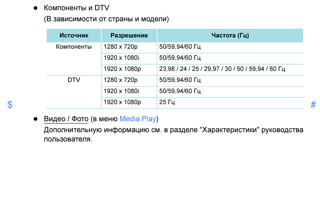 Samsung UE32K5100BUXRU, UE40K5100AUXRU, UE32K5100AUXRU, UE49K5100BUXRU manual Компоненты и DTV Зависимости от страны и модели 