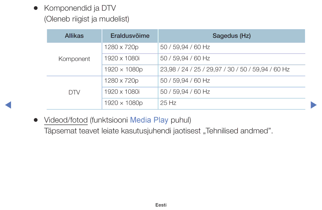 Samsung UE32K5102AKXBT, UE40K5102AKXBT, UE49K5102AKXBT manual Komponendid ja DTV Oleneb riigist ja mudelist 