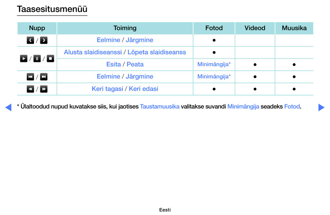 Samsung UE49K5102AKXBT, UE40K5102AKXBT, UE32K5102AKXBT manual Taasesitusmenüü 