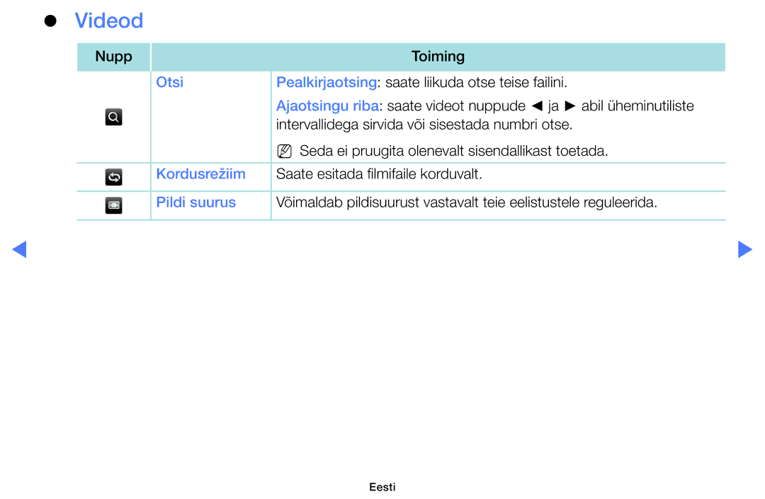 Samsung UE49K5102AKXBT, UE40K5102AKXBT, UE32K5102AKXBT manual Videod 