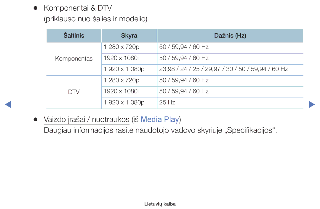 Samsung UE32K5102AKXBT, UE40K5102AKXBT, UE49K5102AKXBT manual Komponentai & DTV Priklauso nuo šalies ir modelio 