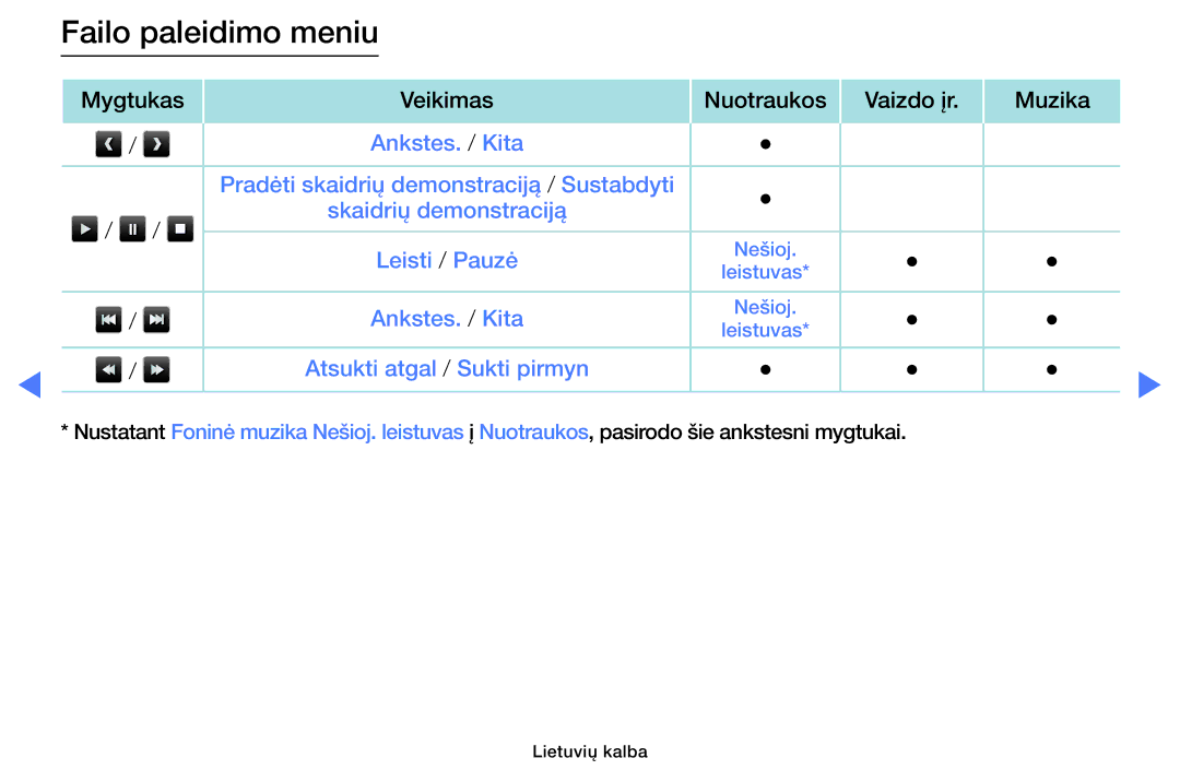 Samsung UE49K5102AKXBT, UE40K5102AKXBT, UE32K5102AKXBT manual Failo paleidimo meniu 