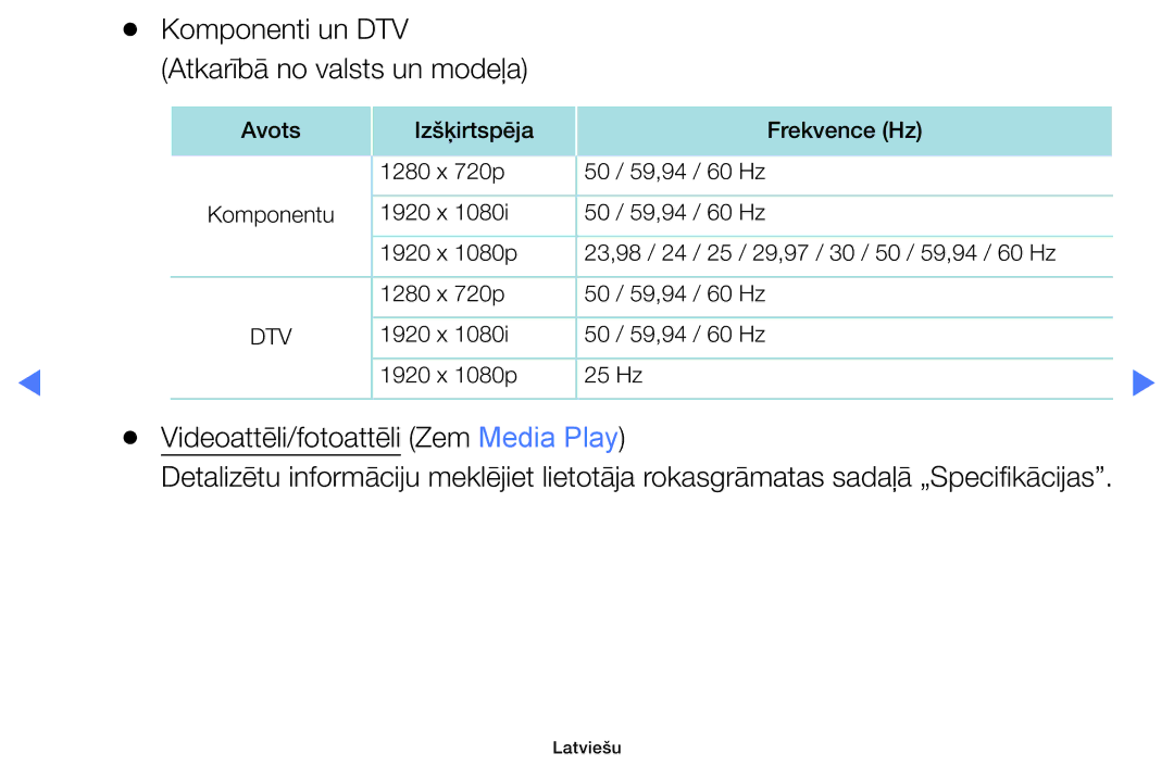 Samsung UE32K5102AKXBT, UE40K5102AKXBT, UE49K5102AKXBT manual Videoattēli/fotoattēli Zem Media Play 