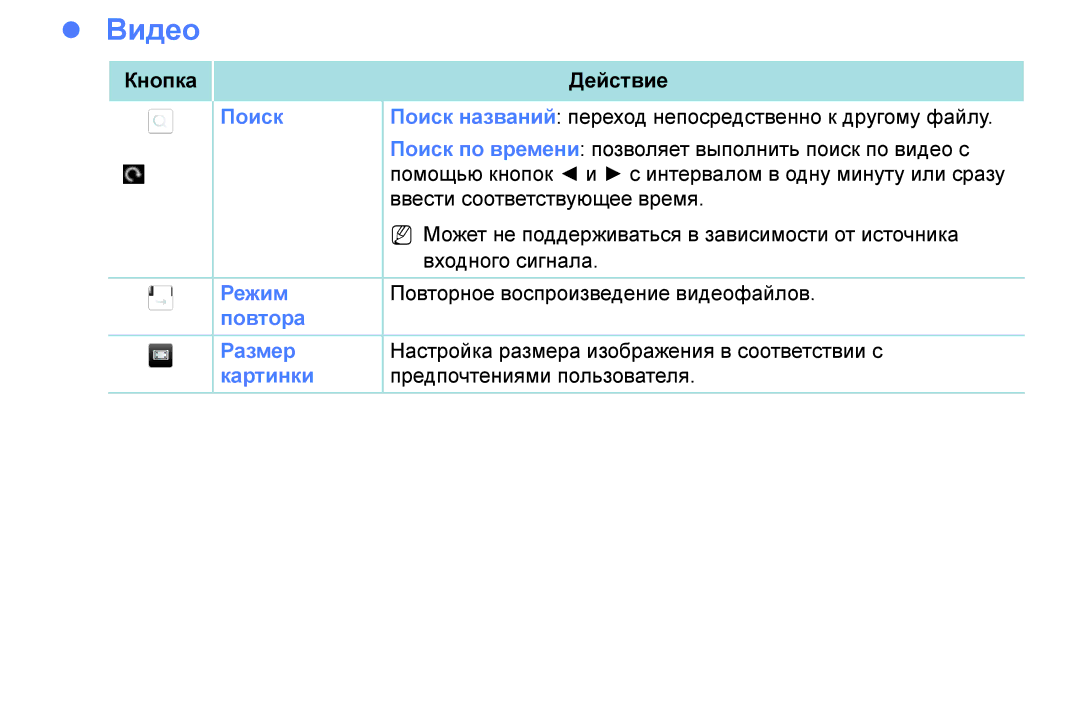 Samsung UE49K5102AKXBT, UE40K5102AKXBT, UE32K5102AKXBT manual Видео 