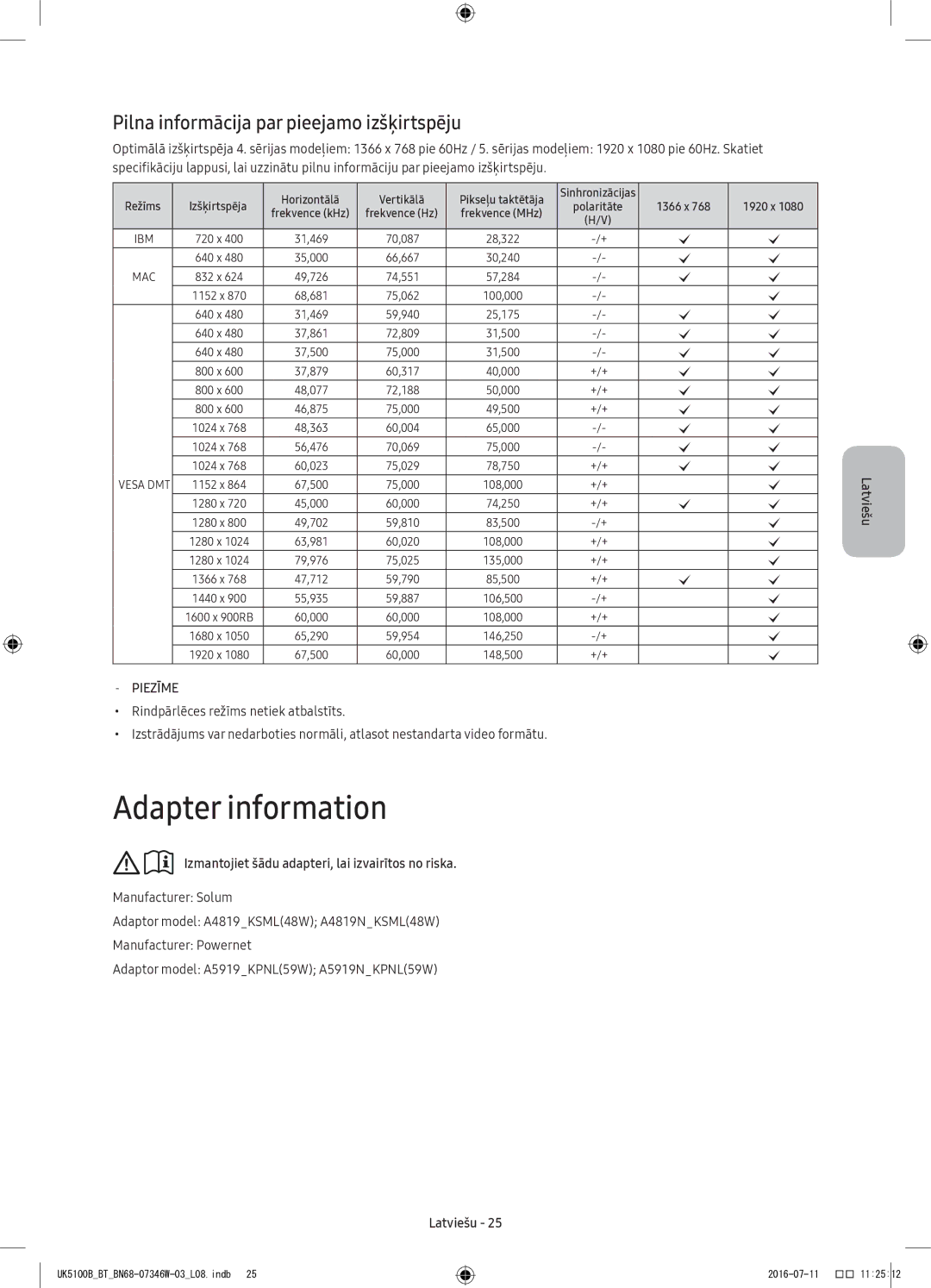 Samsung UE32K4102AKXXH Pilna informācija par pieejamo izšķirtspēju, Izmantojiet šādu adapteri, lai izvairītos no riska 