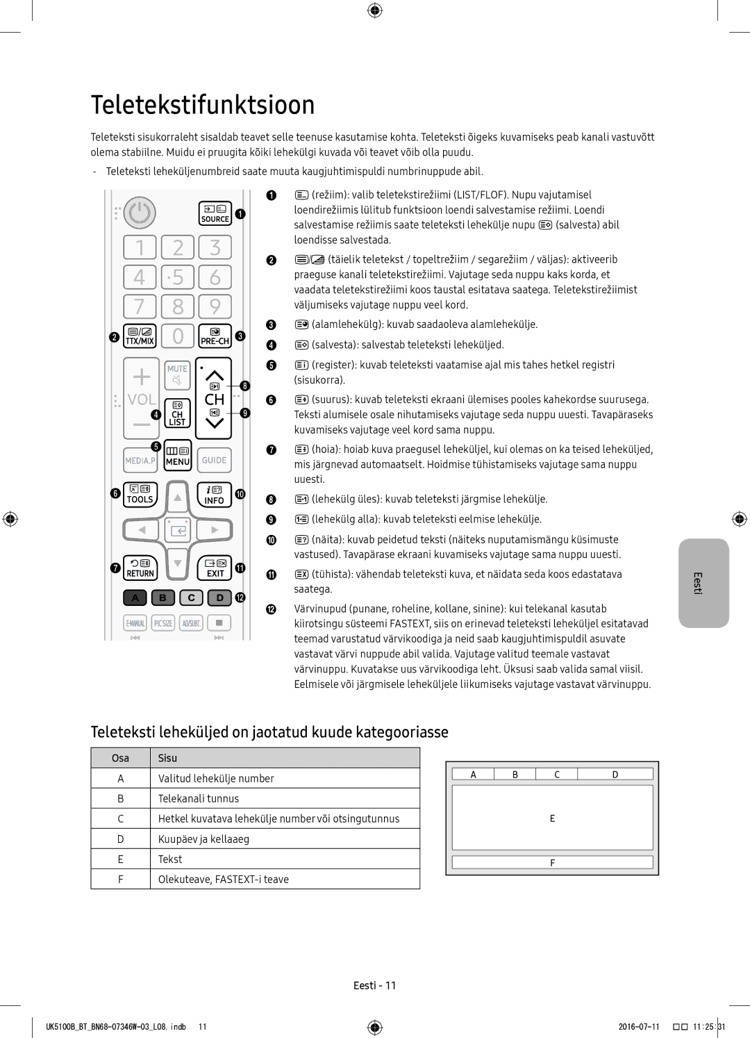 Samsung UE32K4102AKXBT, UE40K5102AKXXH Teletekstifunktsioon, Teleteksti leheküljed on jaotatud kuude kategooriasse, Osa 