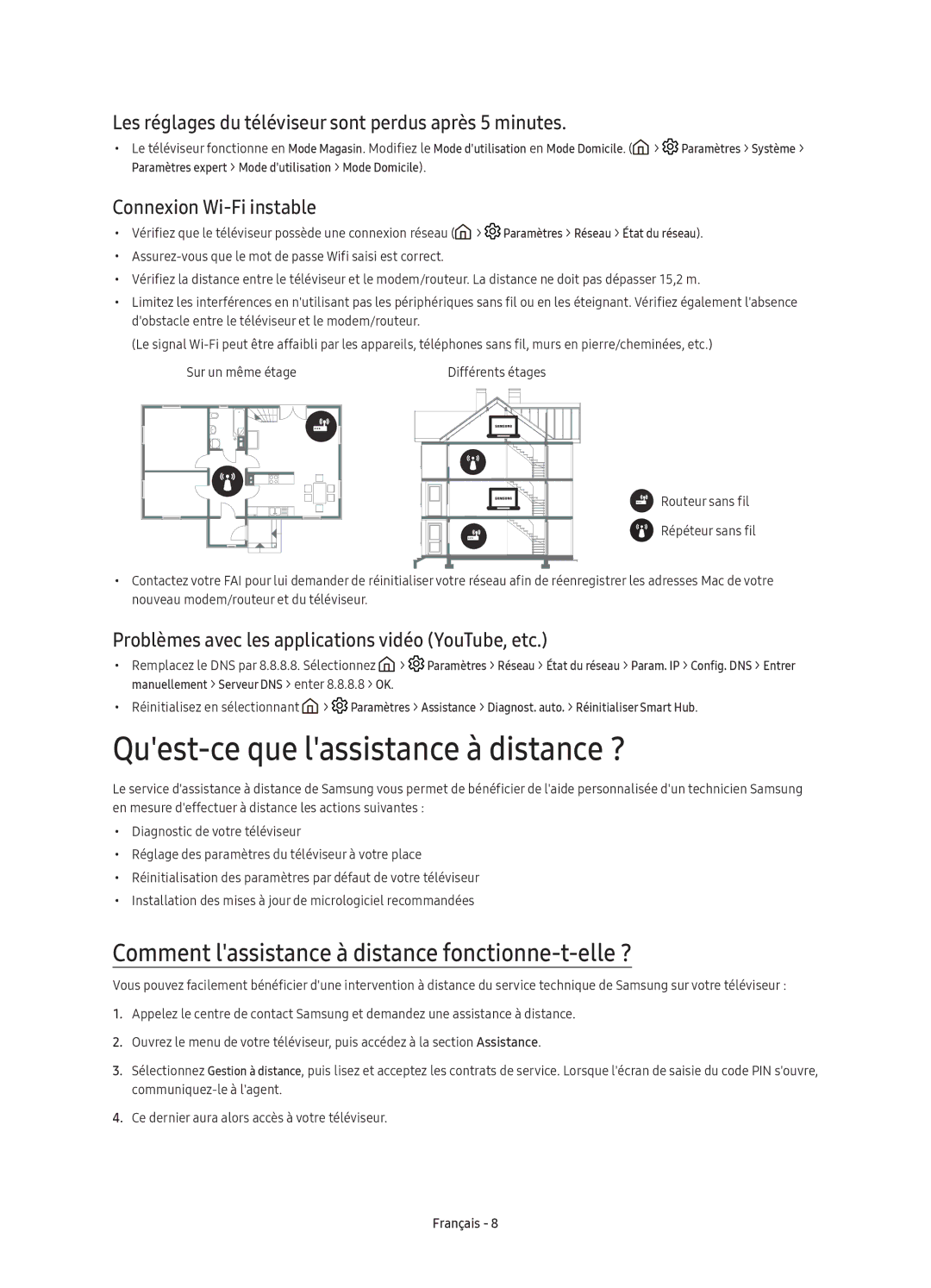 Samsung UE40K5510AKXXU manual Quest-ce que lassistance à distance ?, Comment lassistance à distance fonctionne-t-elle ? 