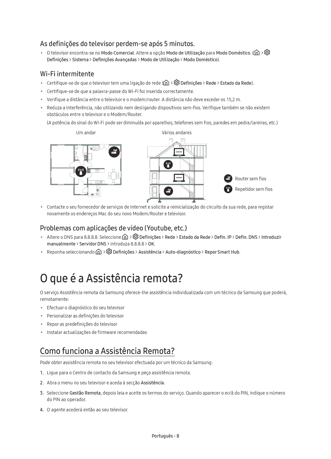 Samsung UE40K5570SUXXC, UE40K5500AKXXC, UE49K5570SUXXC Que é a Assistência remota?, Como funciona a Assistência Remota? 