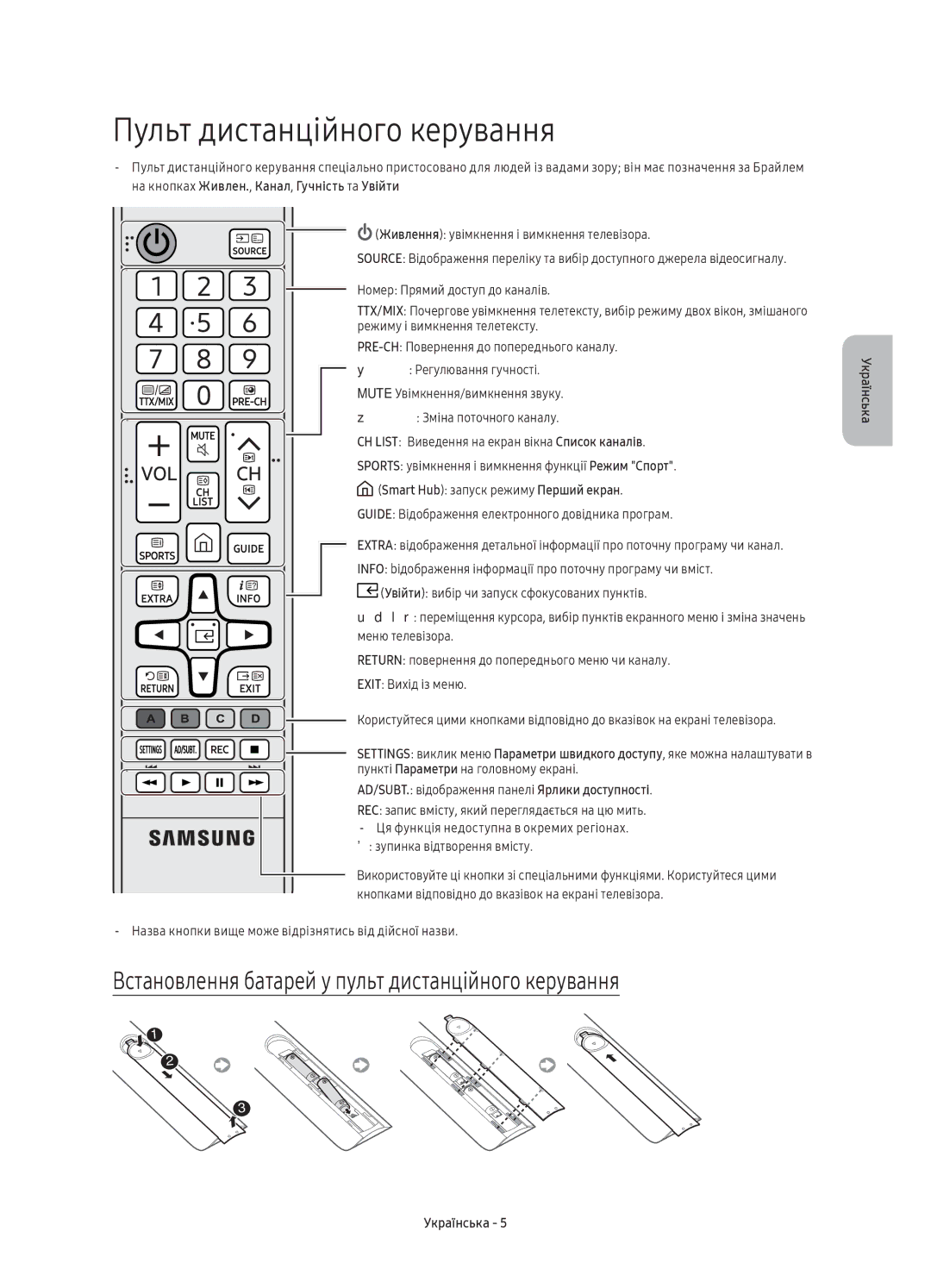 Samsung UE49K5510AUXRU, UE40K5510AUXRU Пульт дистанційного керування, Встановлення батарей у пульт дистанційного керування 