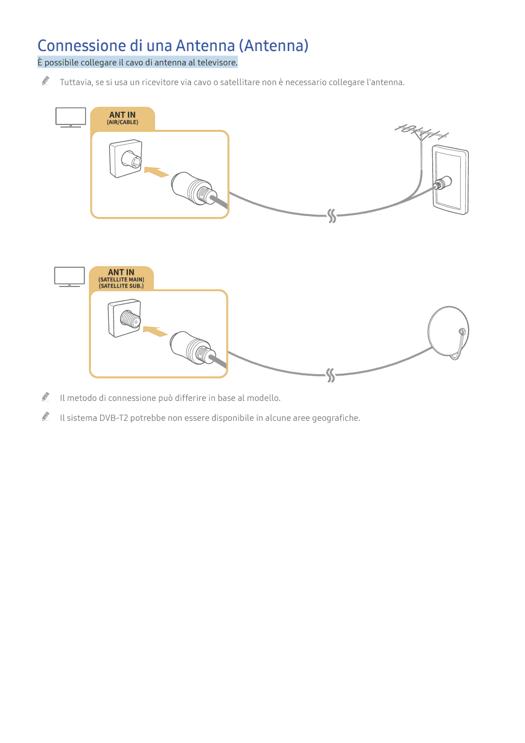 Samsung UE55K6379SUXZG, UE40K5659SUXZG, UE40K5579SUXZG, UE49K5579SUXZG, UE40K5679SUXZG Connessione di una Antenna Antenna 