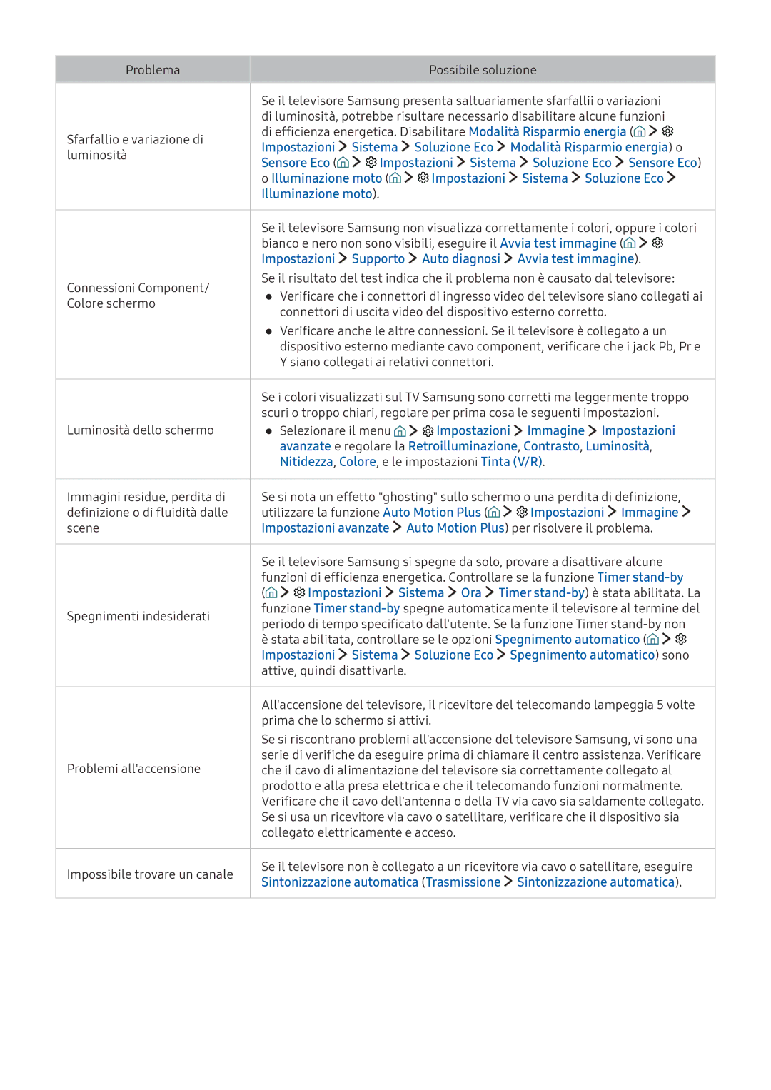 Samsung UE40K5607AKXZT, UE40K5659SUXZG manual Impostazioni Supporto Auto diagnosi Avvia test immagine, Impostazioni Immagine 