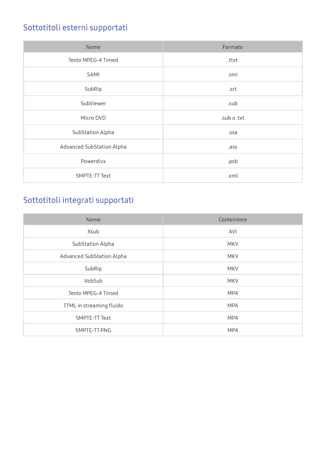 Samsung UE40K5579SUXZG, UE40K5659SUXZG, UE49K5579SUXZG Sottotitoli esterni supportati, Sottotitoli integrati supportati 