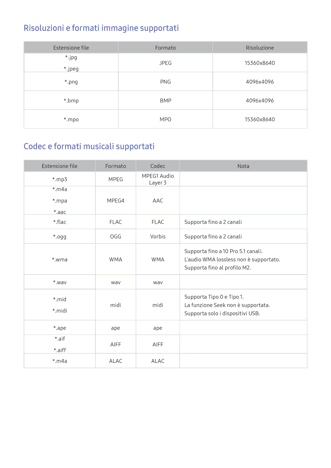 Samsung UE49K5579SUXZG, UE40K5659SUXZG manual Risoluzioni e formati immagine supportati, Codec e formati musicali supportati 