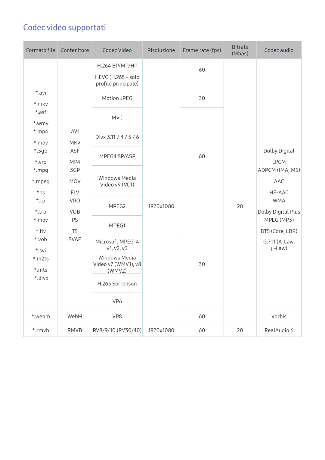 Samsung UE40K5679SUXZG, UE40K5659SUXZG, UE40K5579SUXZG, UE49K5579SUXZG, UE32K5579SUXZG manual Codec video supportati, Svaf 