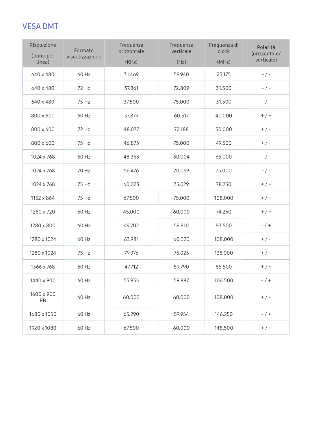 Samsung UE55K5579SUXZG, UE40K5659SUXZG, UE40K5579SUXZG, UE49K5579SUXZG, UE40K5679SUXZG, UE32K5579SUXZG, UE55K5679SUXZG Vesa DMT 