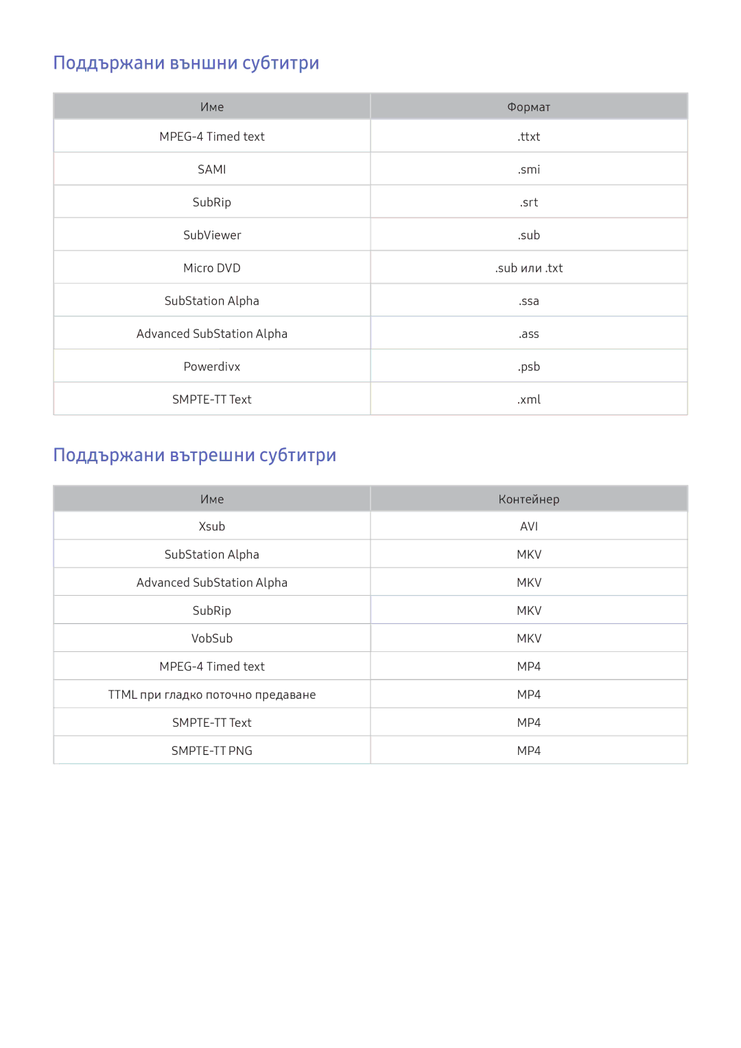 Samsung UE55K5502AKXXH, UE40K5672SUXXH, UE49K5672SUXXH manual Поддържани външни субтитри, Поддържани вътрешни субтитри 